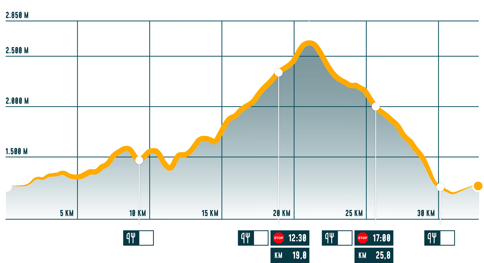 T33 Trail – Madrisa Trail Klosters